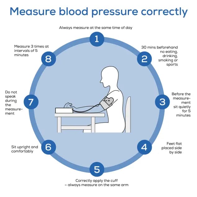 Beurer BC 28 Wrist Blood Pressure Monitor thumbnail 2