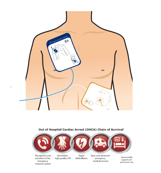 AED Pad Heart Plus NT-180 - Image 2