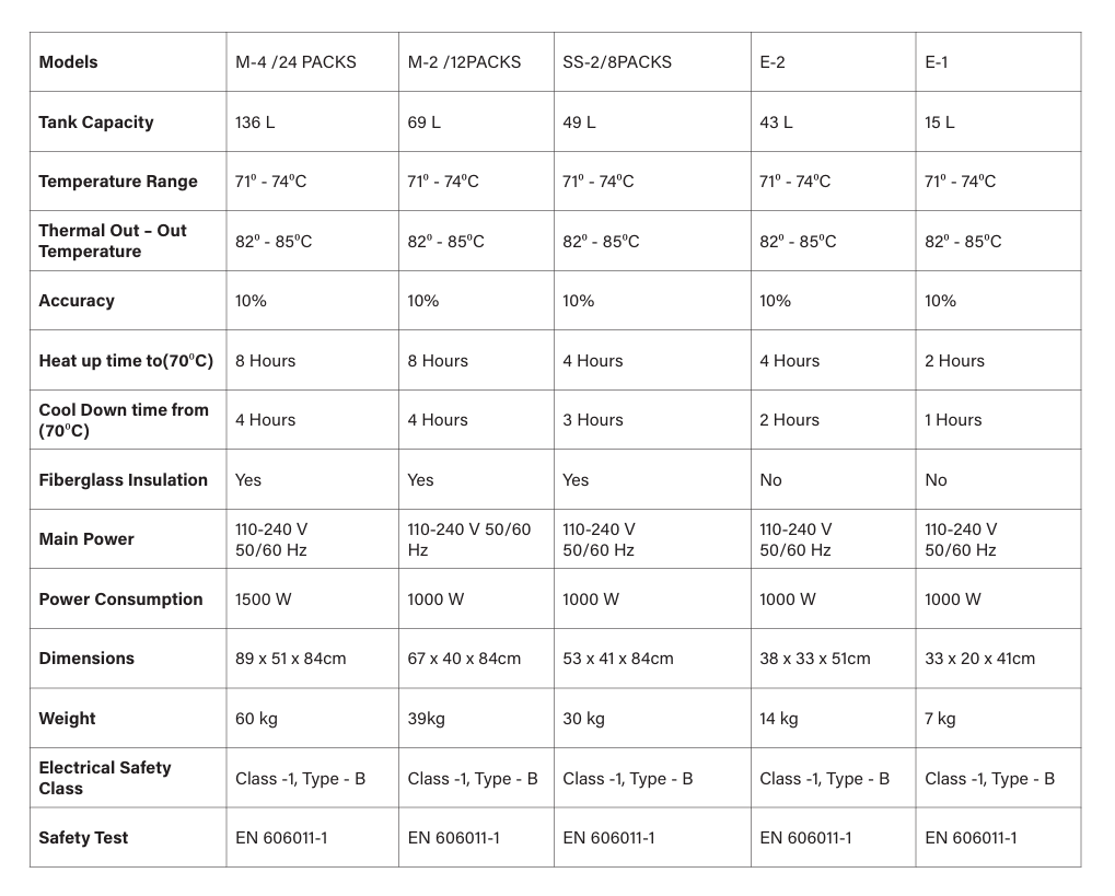 Chattanooga Hydrocollator E-1 Stationary – 4 Pack