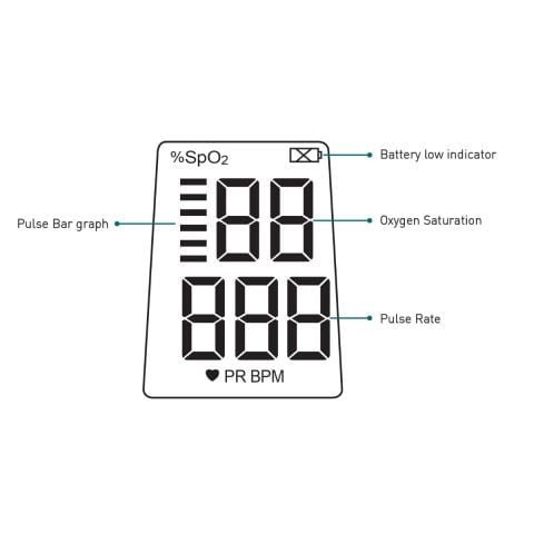 Riester ri-fox N Pulse Oximeter - Image 4