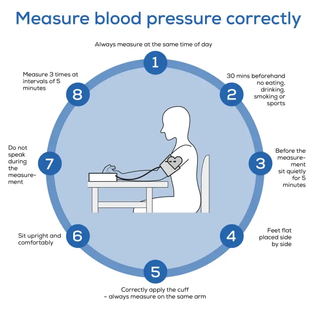 Beurer BC 28 Wrist Blood Pressure Monitor - Image 2